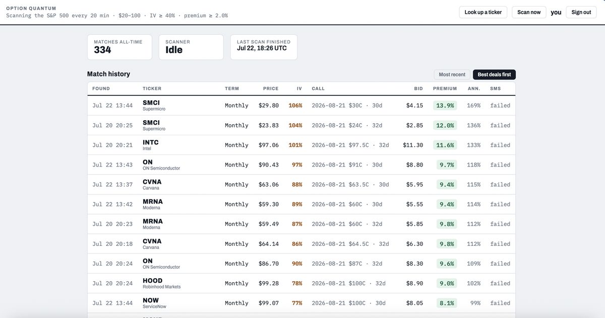 OptionQuantum: live S&P 500 options premium scanner dashboard